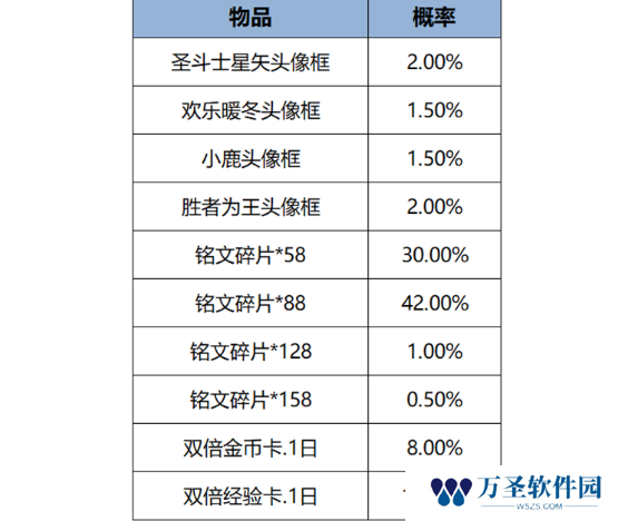 游侠网10