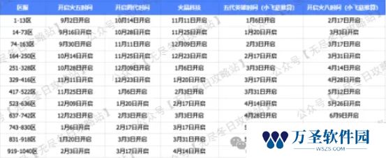 无尽冬日火8什么时候开