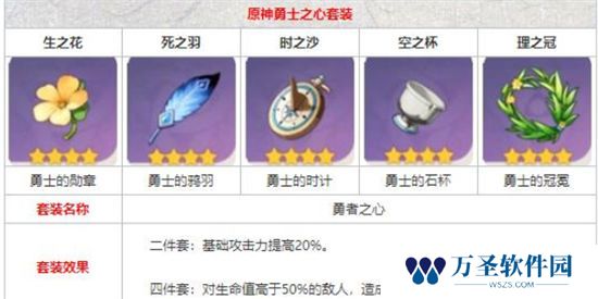 《原神》手游 勇士之心圣遗物获取方法介绍