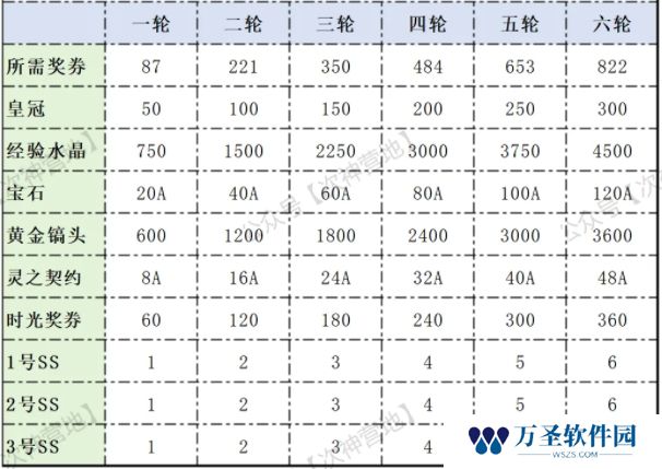 次神光之觉醒新时光关羽值得拉满吗
