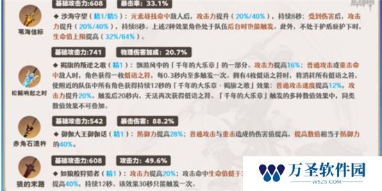 《原神》手游 菲米尼角色培养攻略