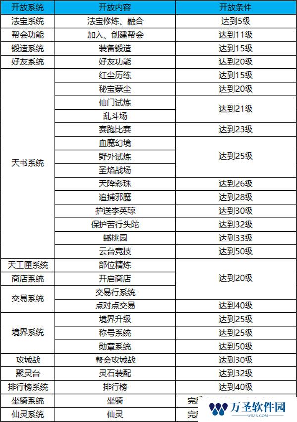 《蜀门手游》各系统开放等级详解
