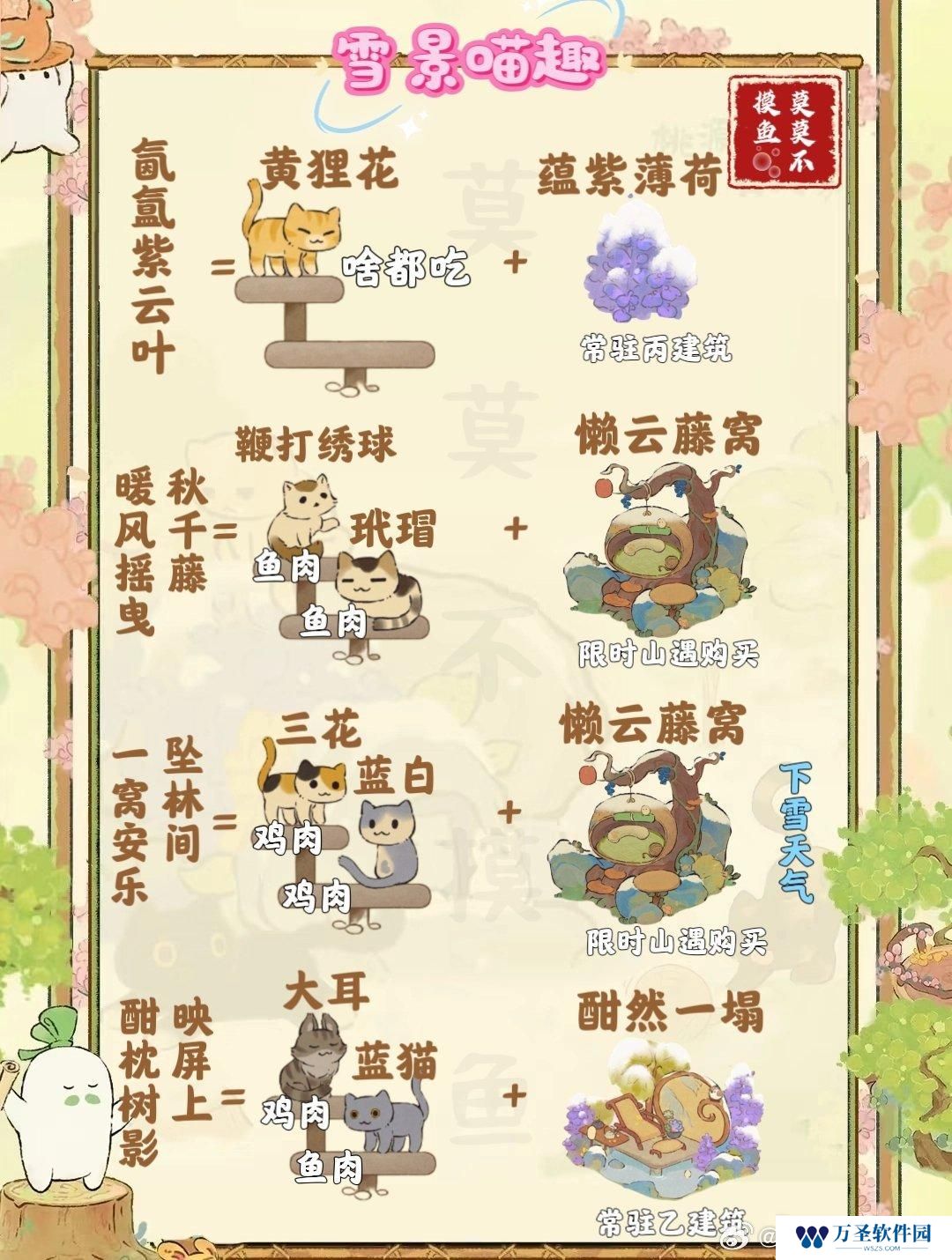 桃源深处有人家雪景喵趣怎么玩 雪景喵趣猫咪趣事全收集攻略介绍