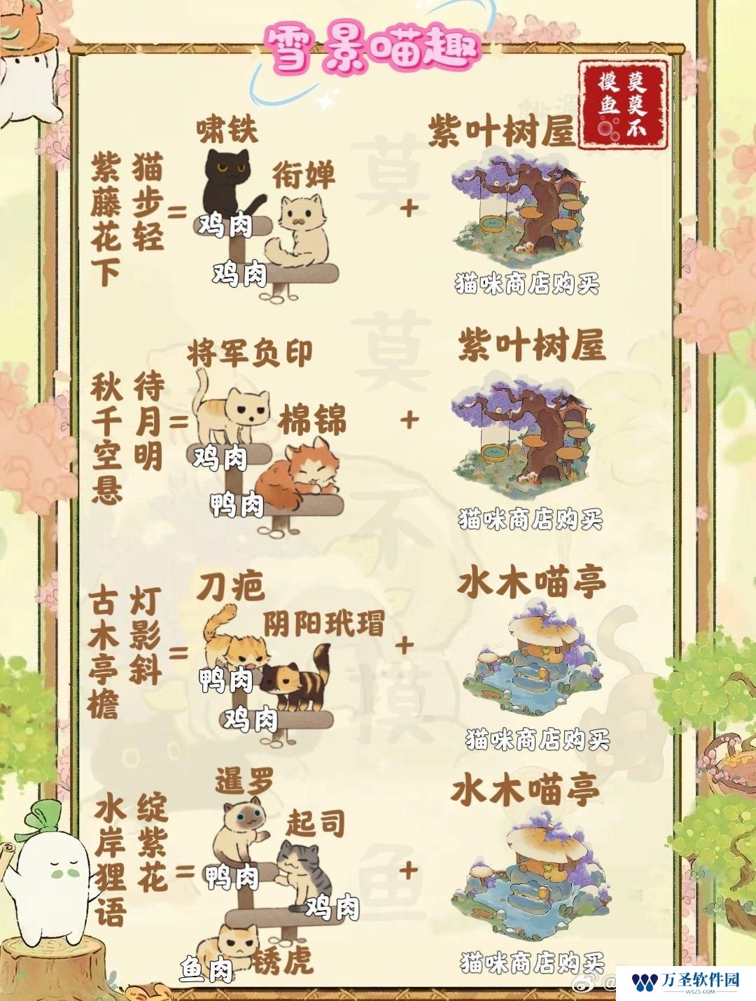 桃源深处有人家雪景喵趣怎么玩 雪景喵趣猫咪趣事全收集攻略介绍
