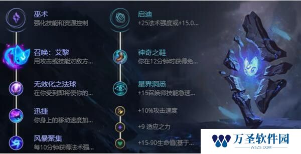 英雄联盟s12凯南狂暴之心出装天赋及连招