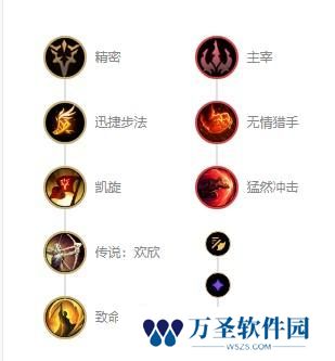 英雄联盟法外狂徒格雷福斯s12出装天赋及连招