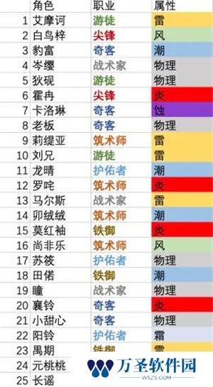 《白荆回廊》手游 元素反应效果一览