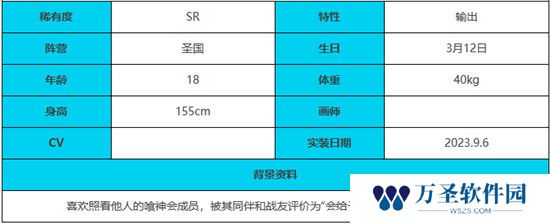 《绯色回响》手游 帕尔瓦特角色介绍 最新攻略