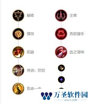 英雄联盟暗夜猎手薇恩s12出装天赋及连招
