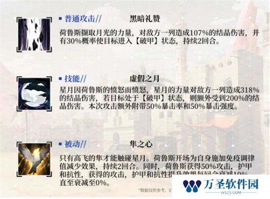 《绯色回响》手游 荷鲁斯角色介绍
